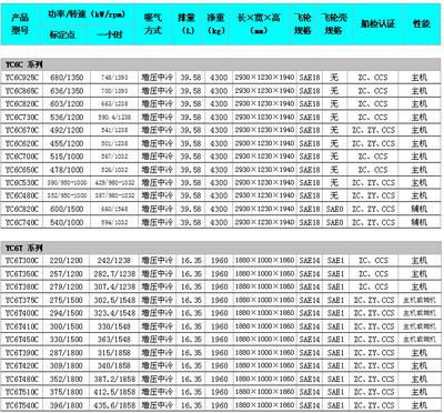 电力设备的基石 船机系列发电机与火电辅机设备解析